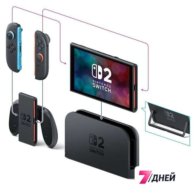 Игровая приставка Nintendo Switch 2 - Изображение №9 — Интернет-магазин 7 дней