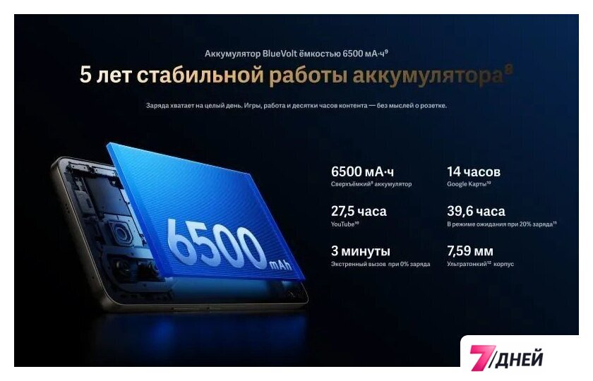 Телефон iQOO Z10R 8GB/256GB международная версия (насыщенный черный) - Изображение №12 — Интернет-магазин 7 дней
