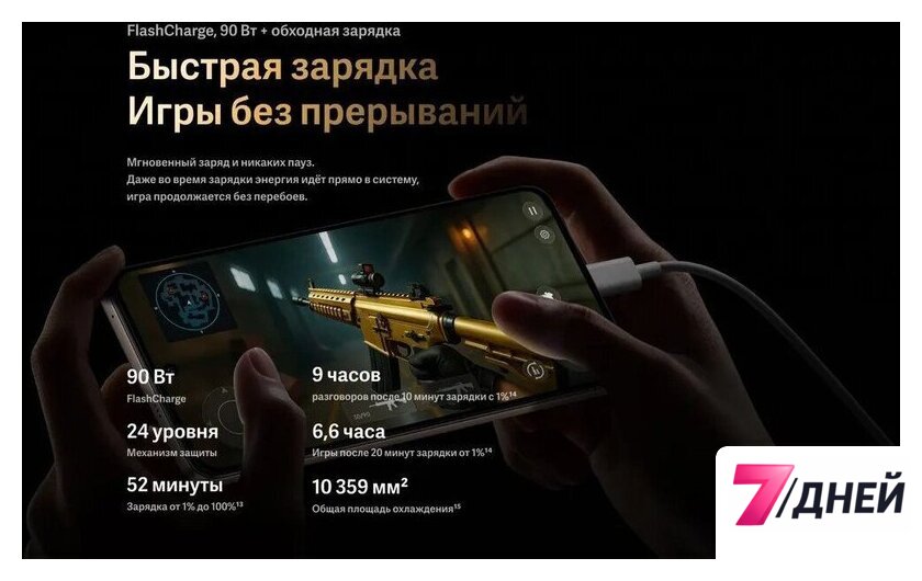 Телефон iQOO Z10R 8GB/256GB международная версия (насыщенный черный) - Изображение №7 — Интернет-магазин 7 дней