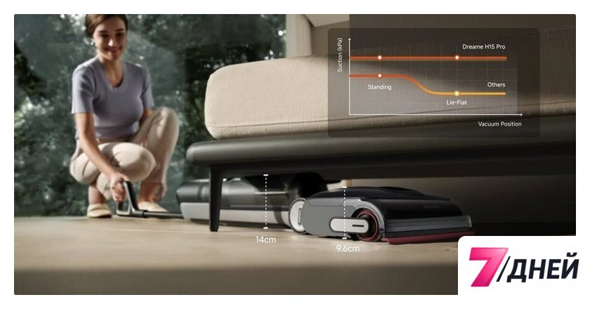 Вертикальный моющий пылесос Dreame H15 Pro Wet and Dry Vacuum Cleaner HHR46A (евровилка) - Изображение №4 — Интернет-магазин 7 дней