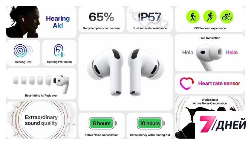Наушники Apple AirPods Pro 3 - Изображение №9 — Интернет-магазин 7 дней