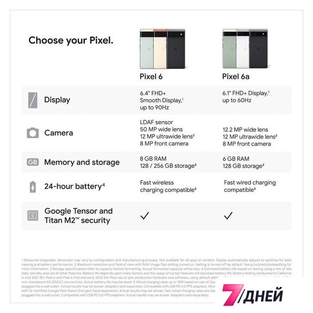 Телефон Google Pixel 6a 6GB/128GB (шалфей) - Изображение №12 — Интернет-магазин 7 дней
