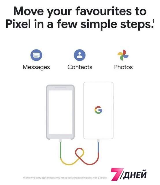 Телефон Google Pixel 6a 6GB/128GB (шалфей) - Изображение №10 — Интернет-магазин 7 дней