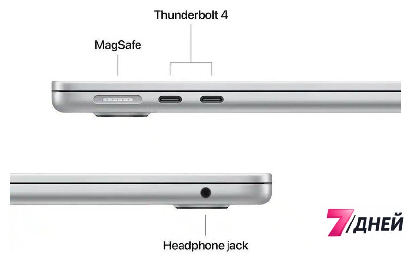 Ноутбук Apple MacBook Air 13.6