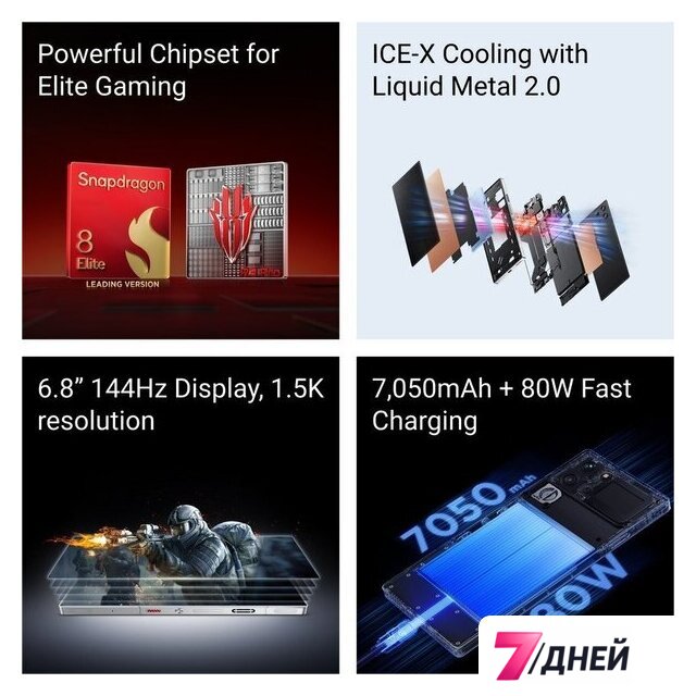 Телефон Nubia RedMagic 10S Pro NX789J 24GB/1TB международная версия (сумерки) - Изображение №8 — Интернет-магазин 7 дней