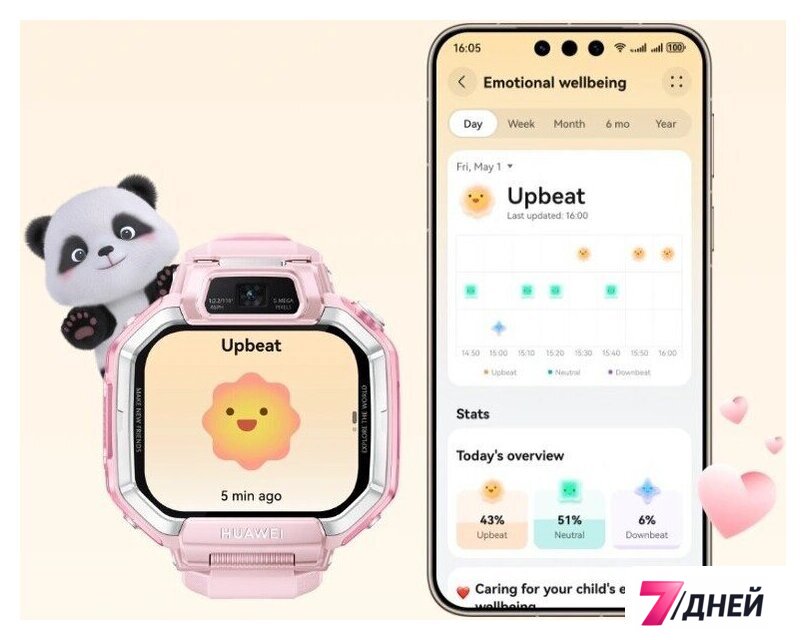 Детские умные часы Huawei Watch Kids X1 (розовый, с розовым ремешком, международная версия) - Изображение №7 — Интернет-магазин 7 дней