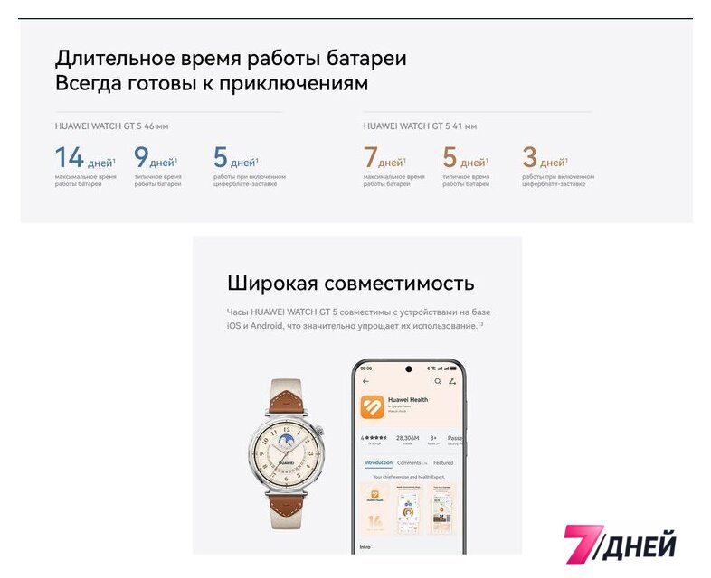 Умные часы Huawei Watch GT 5 46 мм (синий) - Изображение №17 — Интернет-магазин 7 дней