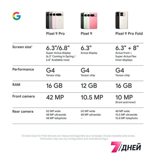 Телефон Google Pixel 9 Pro XL 16GB/512GB (обсидиан) - Изображение №8 — Интернет-магазин 7 дней