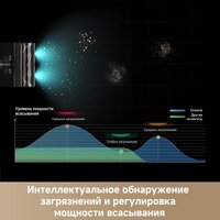 Пылесос Dreame Cordless Vacuum Cleaner Z30 Aqua Cycle (евровилка) - Превью изображения №6 — Интернет-магазин 7 дней